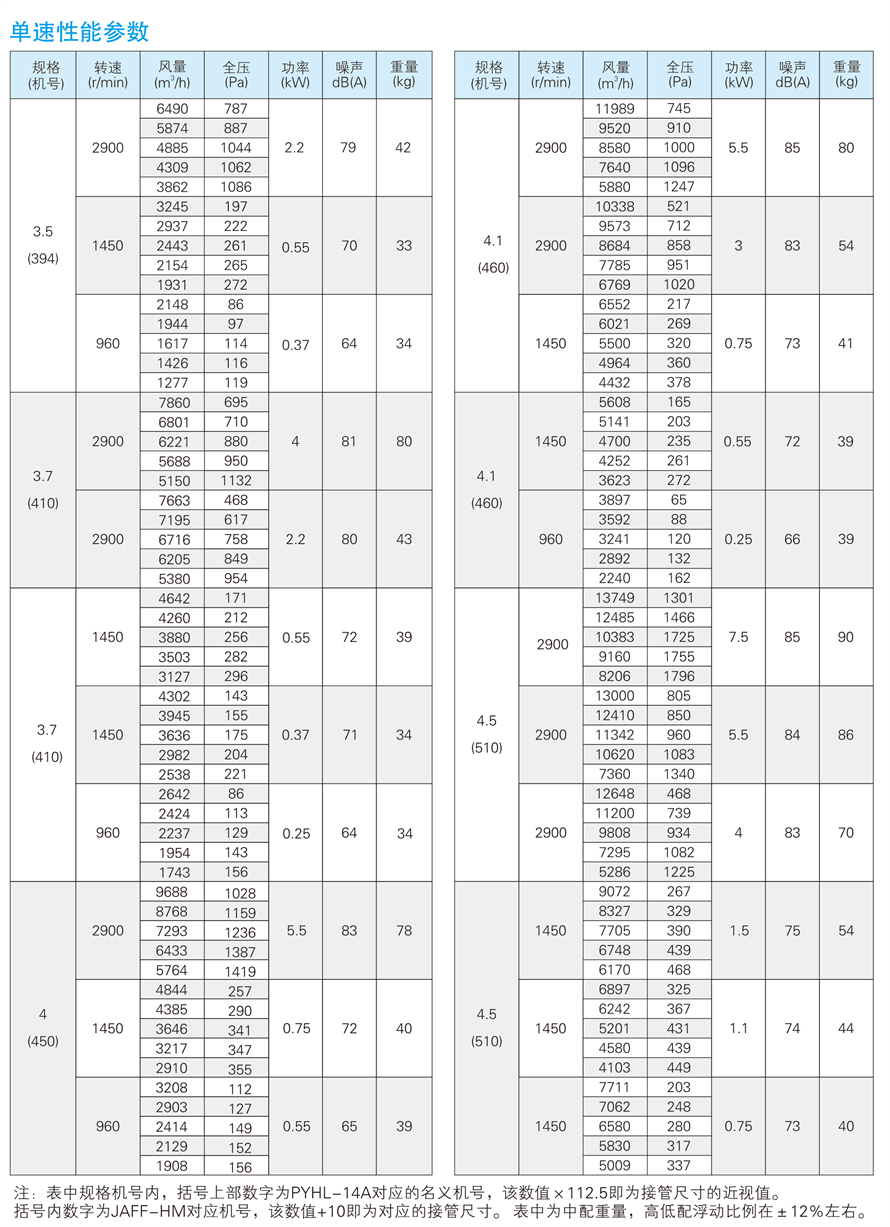 √紹興市上虞金泰風機選型手冊-20230227V3(1)-41 - 副本.jpg