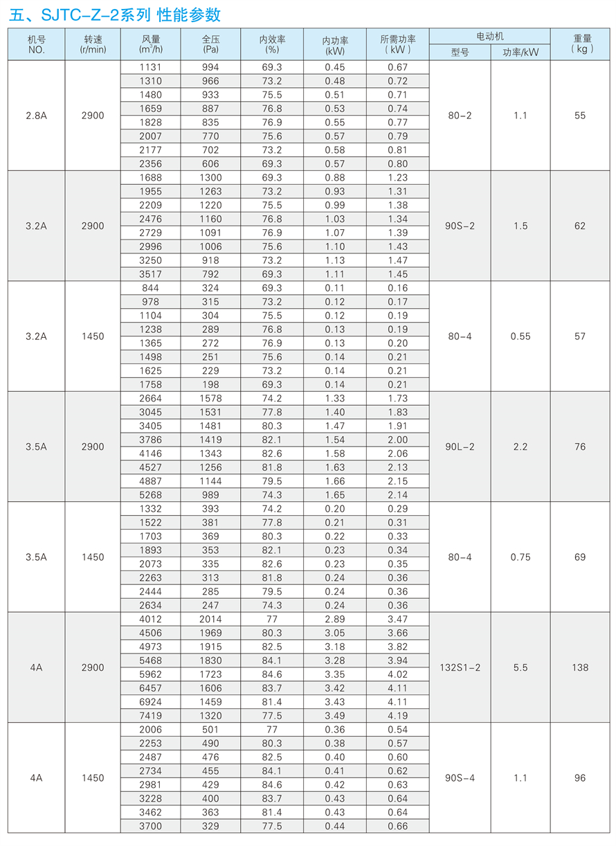 √紹興市上虞金泰風機選型手冊-20230227V3(1)-148 - 副本.jpg