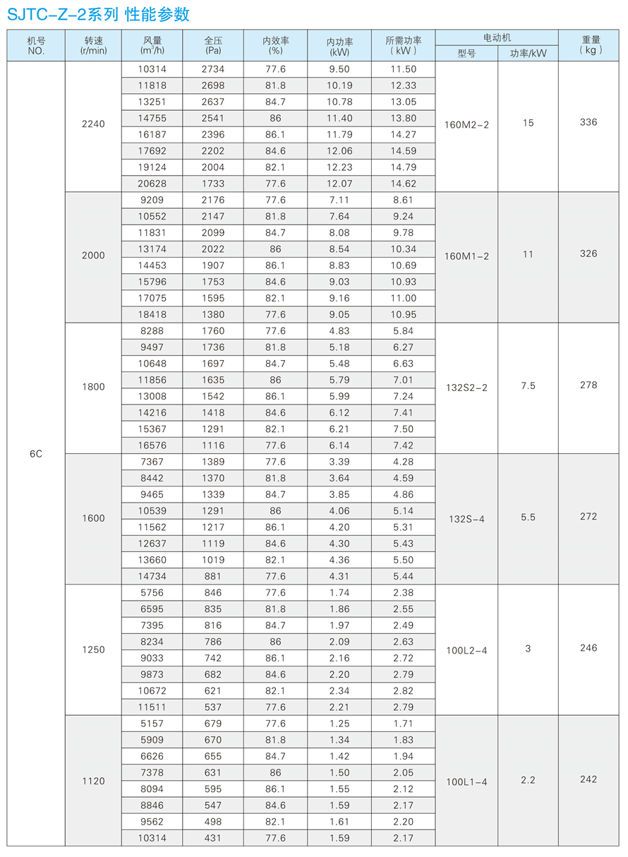 √紹興市上虞金泰風機選型手冊-20230227V3(1)-151 - 副本.jpg
