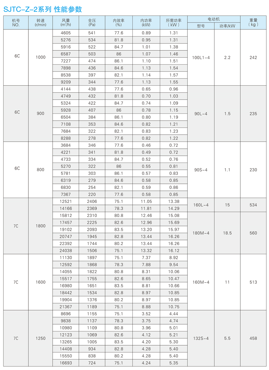 √紹興市上虞金泰風機選型手冊-20230227V3(1)-152 - 副本.jpg