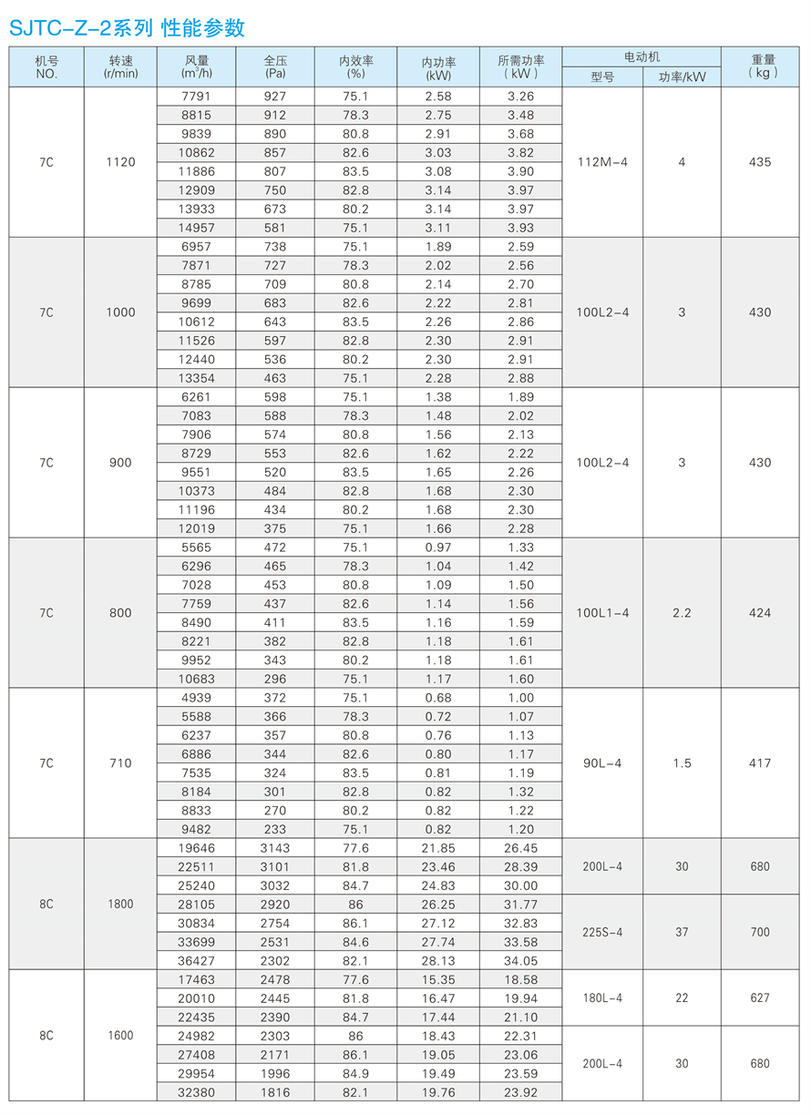 √紹興市上虞金泰風機選型手冊-20230227V3(1)-153 - 副本.jpg