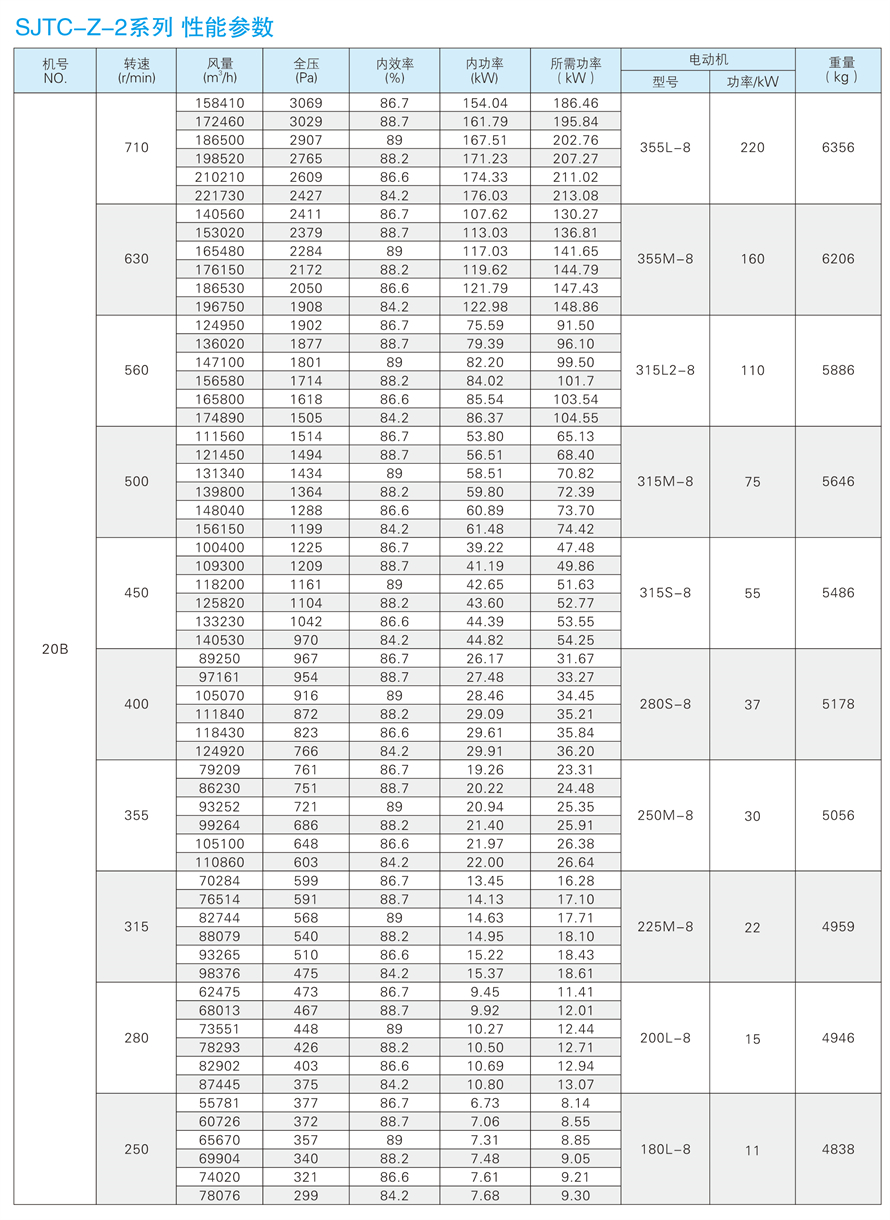 √紹興市上虞金泰風機選型手冊-20230227V3(1)-158 - 副本.jpg