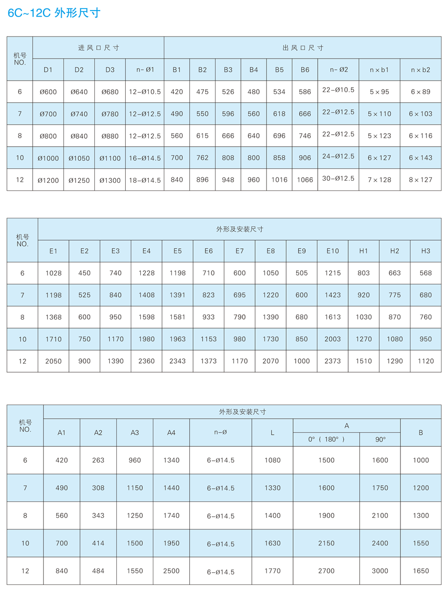 √紹興市上虞金泰風機選型手冊-20230227V3(1)-164 - 副本.jpg