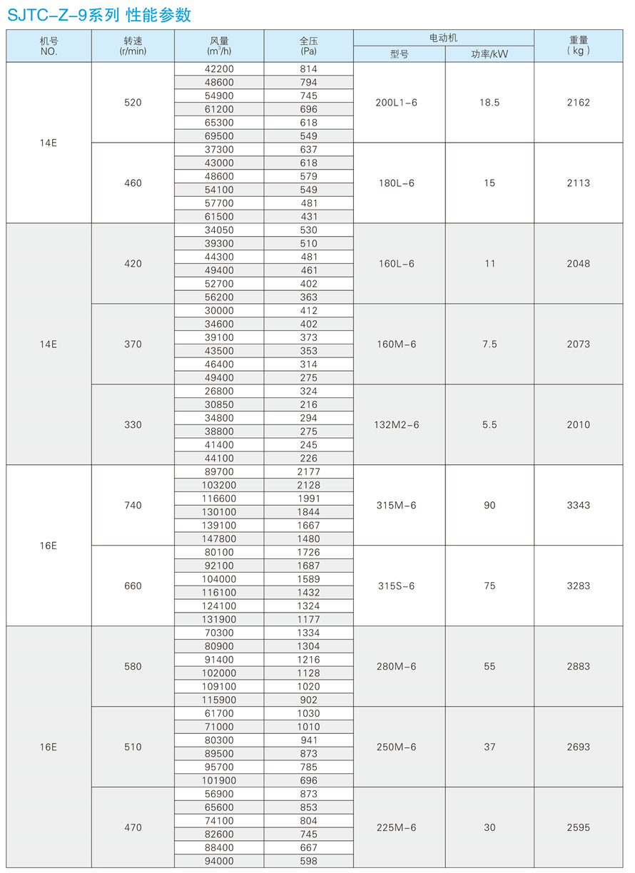 √紹興市上虞金泰風機選型手冊-20230227V3(1)-173 - 副本.jpg