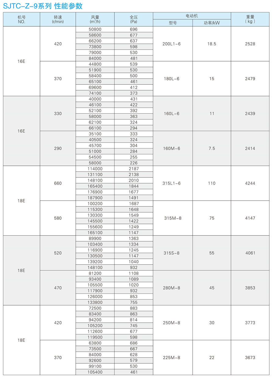 √紹興市上虞金泰風機選型手冊-20230227V3(1)-174 - 副本.jpg