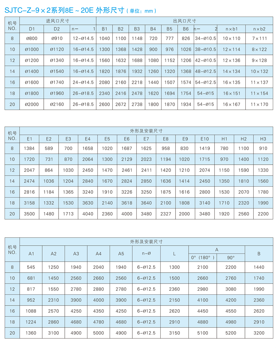 √紹興市上虞金泰風機選型手冊-20230227V3(1)-188 - 副本.jpg