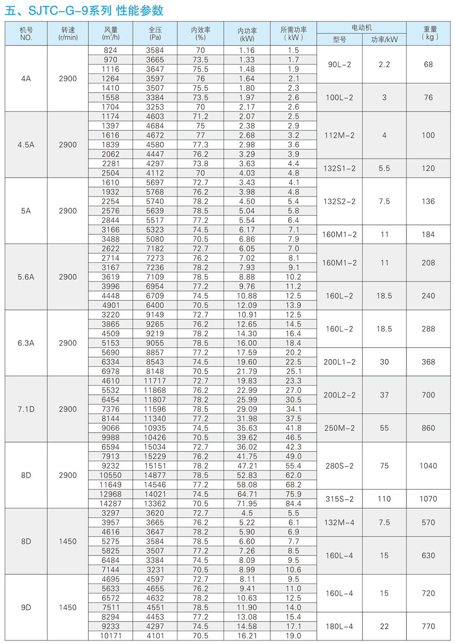 √紹興市上虞金泰風機選型手冊-20230227V3(1)-190 - 副本.jpg