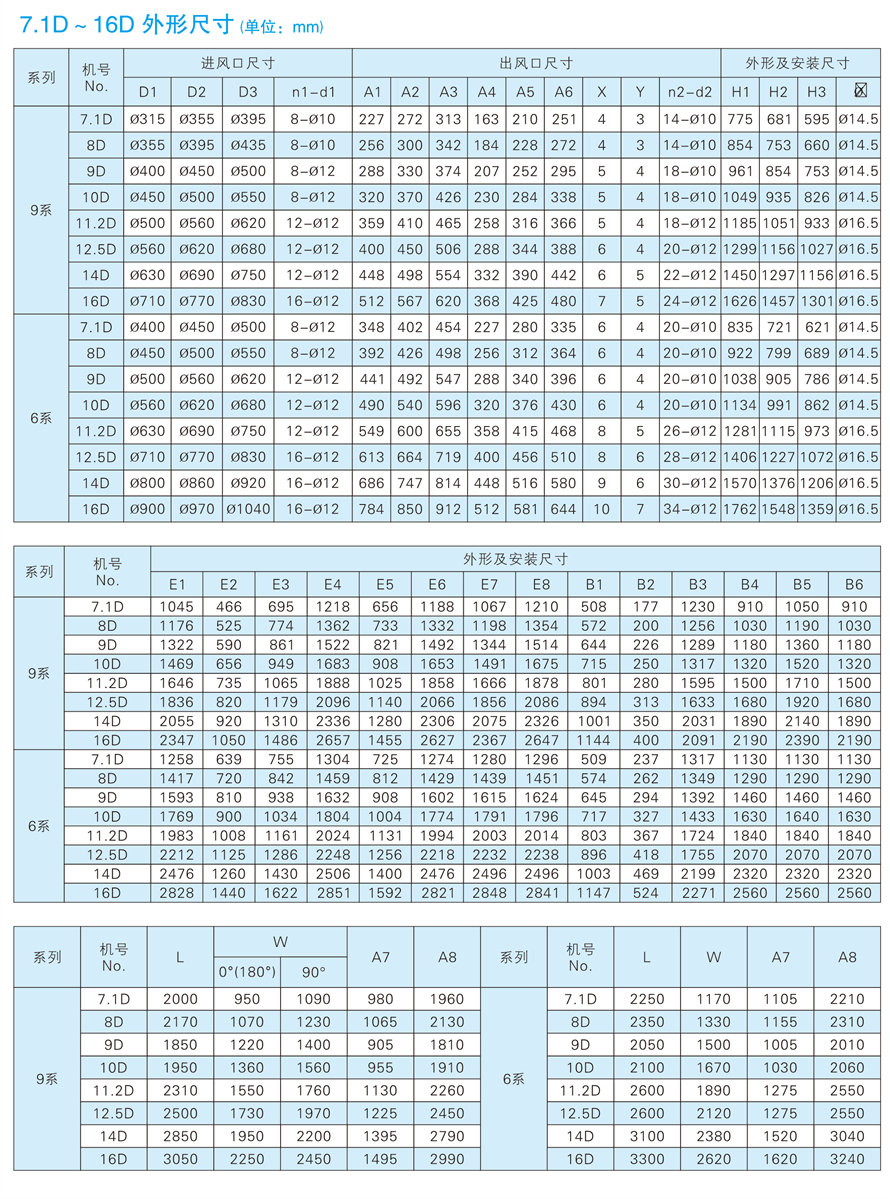 √紹興市上虞金泰風機選型手冊-20230227V3(1)-196 - 副本.jpg